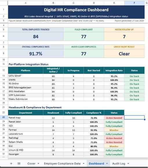 Digital HR compliance dashboard