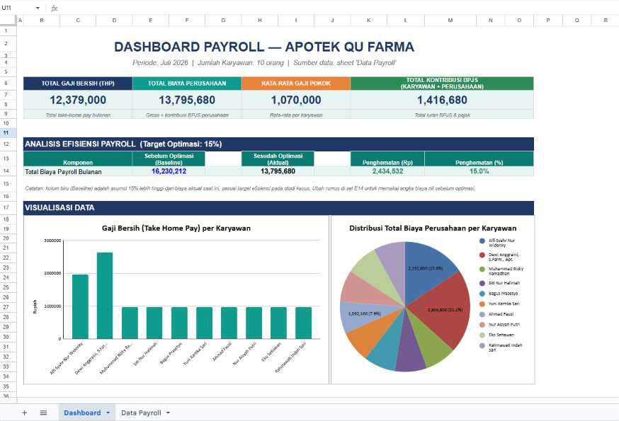 Payroll optimization dashboard