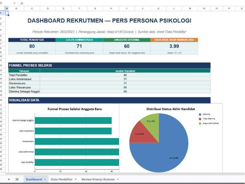 Recruitment dashboard for Pers Persona Psikologi